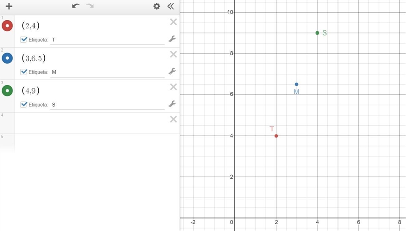 A line segment has the endpoint T (2, 4) and the Midpoint of (3, 6.5) Find thecoordinates-example-1