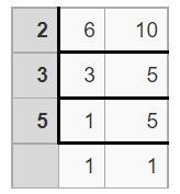 The movement Find the Least Common Denominator. Then, express each fraction using-example-1