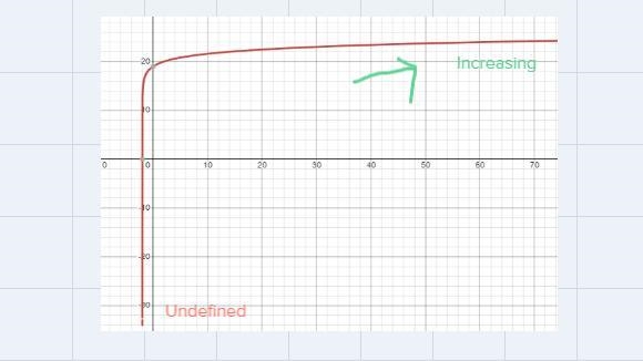 What can you say about the end behavior of the function ?A.One end decreases and one-example-1