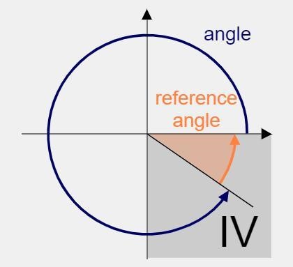 For the rotation 707°, find the coterminal angle from 0° ≤ 0 < 360°, thequadrant-example-1