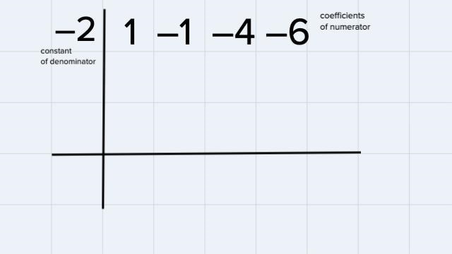 Divide using synthetic division.(x³ − x² − 4x − 6) ÷ (x + 2)--example-1