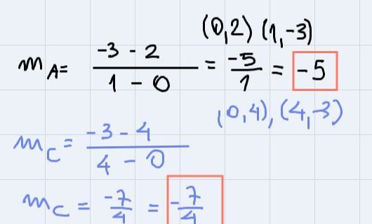 THE TABLE BELOW REPRESENTS THE LINEAR FUNCTION WHICH RELATIONSHIP REPRESENT A FUNCTION-example-2