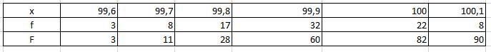 How do I figure out the mean and how do I get the median of the number x from the-example-2