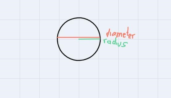 Find the radius and circumference of the circle below d = 36 ft-example-1