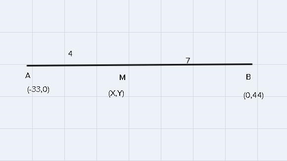 7) Find the point, M, that divides segment AB into a ratio of 4:7 if A is at (-33, 0) and-example-1