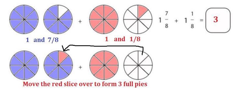 What would the answer be ?-example-1