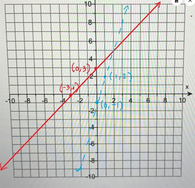 Graph the solution of the given system of linear inequalities. Please use my graph-example-2