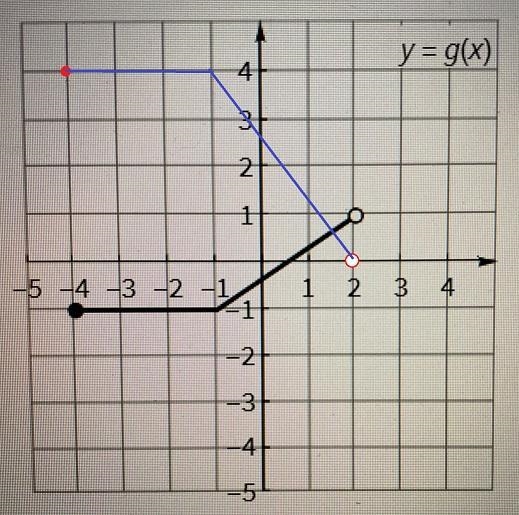 Sketch the graph of y=-2g(x)+2 given the graph of g in the figure.-example-1