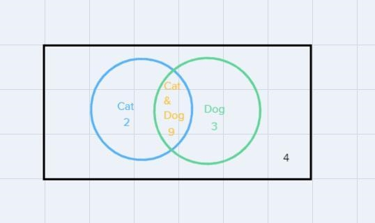 1. In a class of 22 students, 9 have a cat and 5 have a dog. There are 3 students-example-3