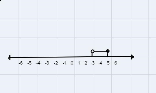 Consider the following compound inequality. 7-example-1