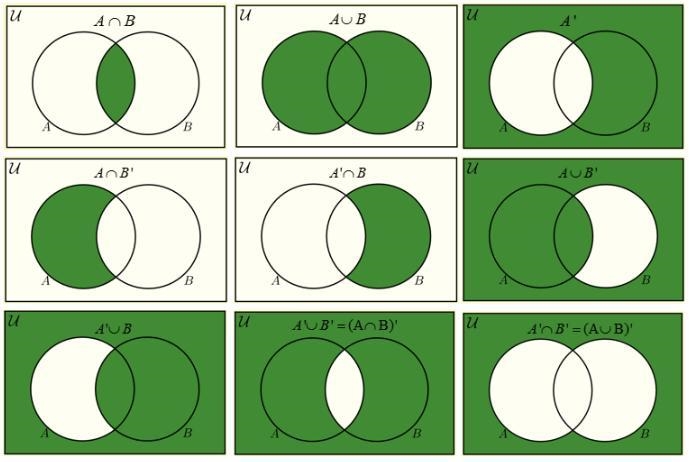 Given the venn diagram below, what is the correct notation? A. M∪FB. (M∪F)′C. M∩FD-example-1