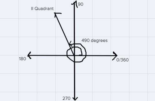 A) Sketch the given angle. B) then classify the angle.-200 degrees & 490 degrees-example-2