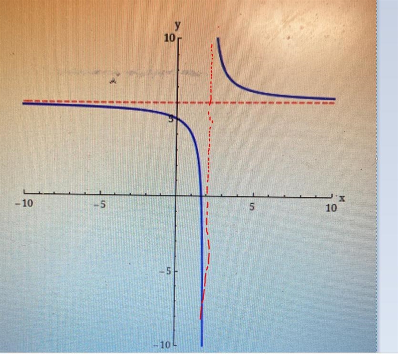 Use the graph to find the horizontal asymptote of the rational function-example-1