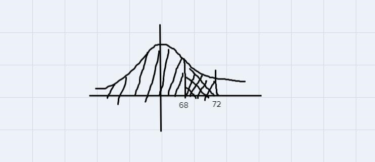 In a survey of a group of men, the heights in the 20-29 age group were normally distributed-example-2