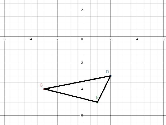 Reflect the following figure across the x-axis: C: (-3, -4), D: (2, -3), E: (1, -5) C-example-1