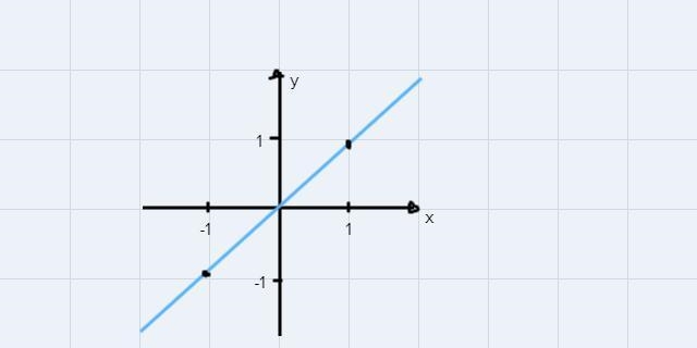 Graph y = (1/2)|x + 2| – 1 using transformations-example-2