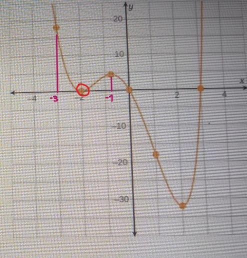 can someone please give me the answerQuestion 1 has the following answers : -3-2-10Question-example-1