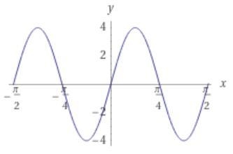 Question 7 using radians, find the amplitudeand period of each function and graph-example-1