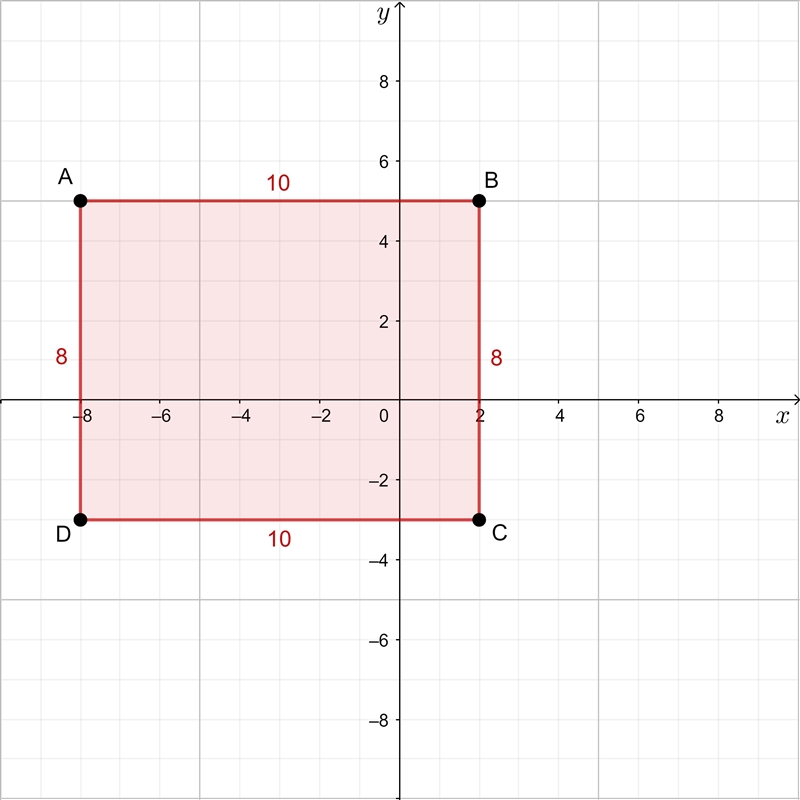 5) Find the area of a rectangle with points at (-8,5), (2,5), (2,-3) and (-8,-3).-example-1