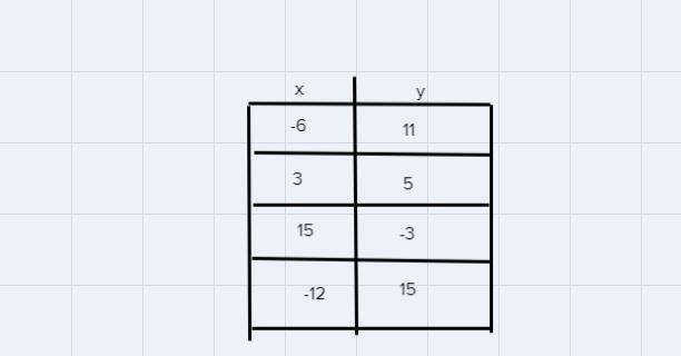 4 Type the correct answer in each box. Use numerals instead of words. The domain of-example-1