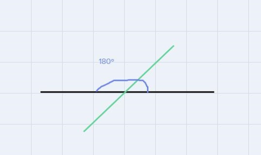 J and K are supplementary angles. If mK is 68°, what is the measure of J-example-1