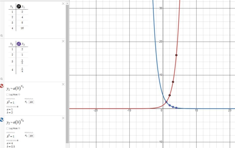 Which of the following graphs could be a representation of ageometric sequence?Check-example-1