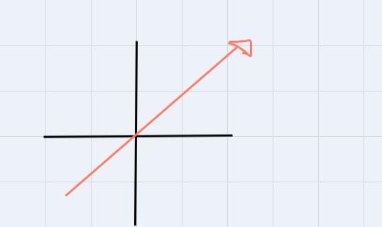 Math help with problems Is the red line linear or nonlinear?-example-1