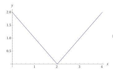 Name Kuta Software - Infinite Algebra 2 Graphing Absolute Value Equations Graph each-example-3