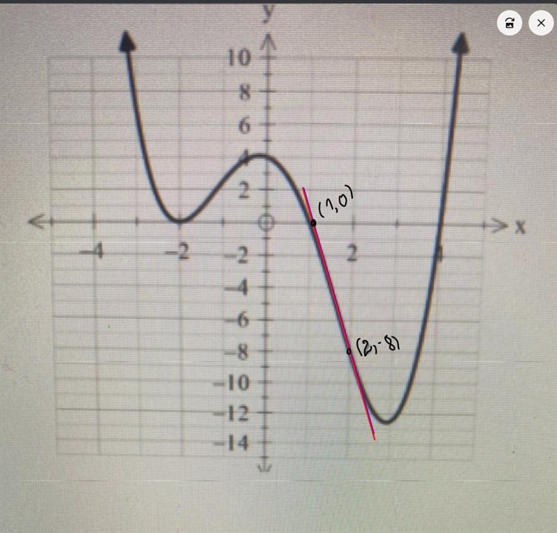 Using the graph, estimate the instantaneous rate of change when x=2-example-1