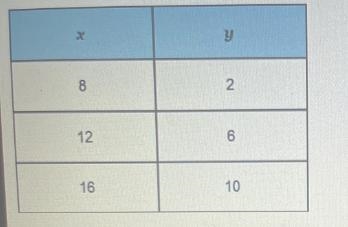 On a recent test you were given the table displayed and asked to write the rule that-example-1