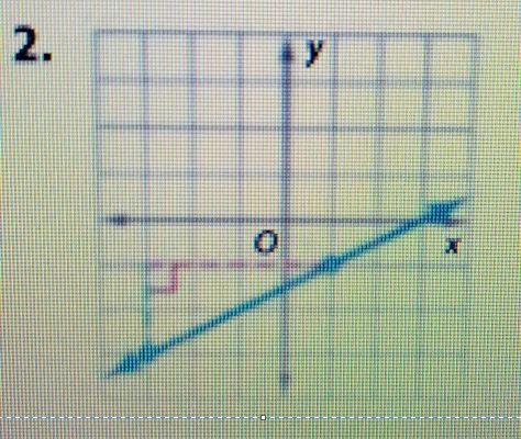 Find the slope of each line.-example-1