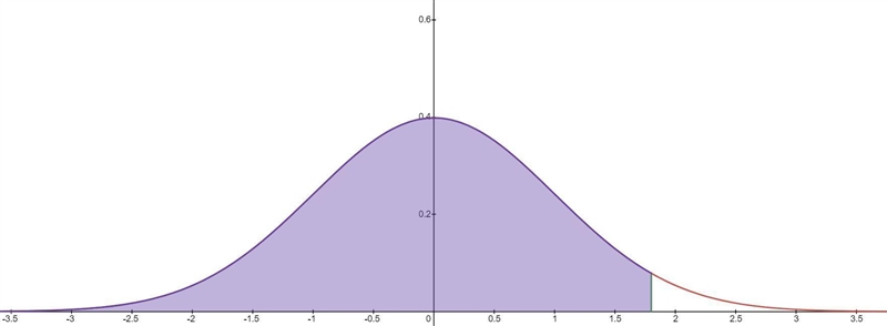 Find the area under the Standard Normal Curve to the right of z = 1.8Use the Normal-example-1