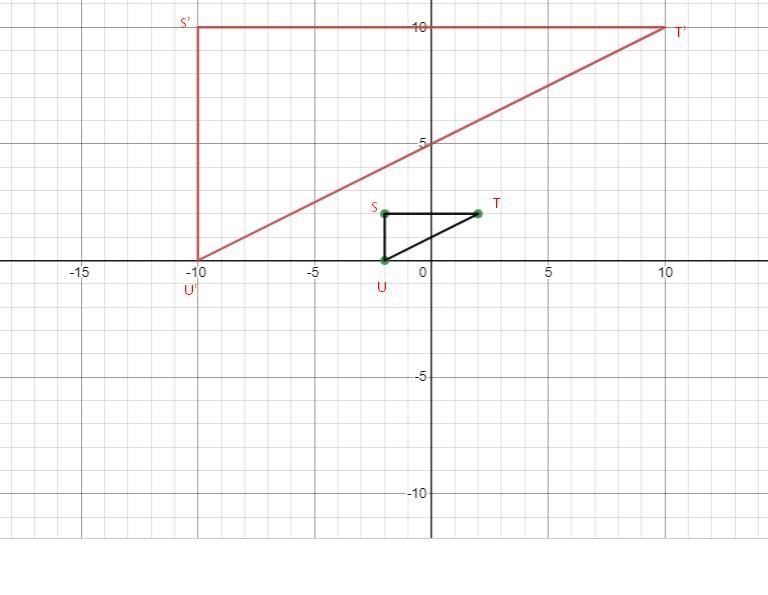 Triangle STU is dilated by a scale factor of 5 centered at the origin. Draw the new-example-1