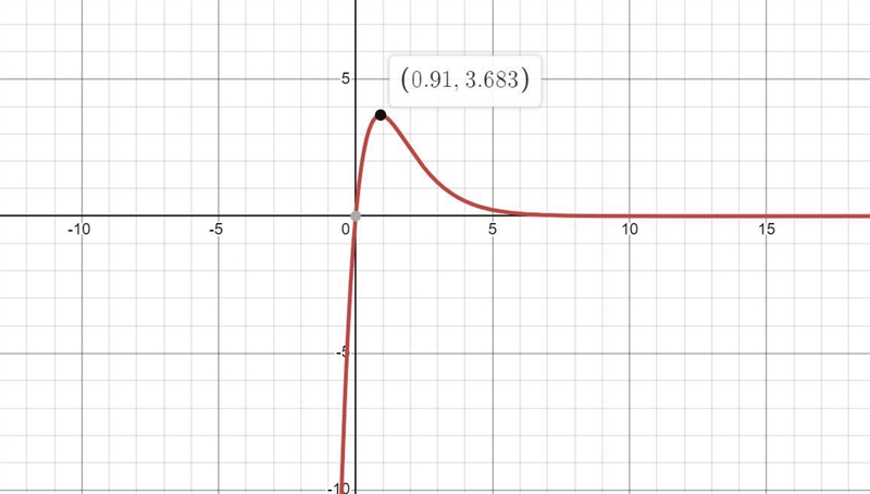 What is the range of this exponential function?f(x) = 11x ({ (1)/(3) })^(x)-example-1