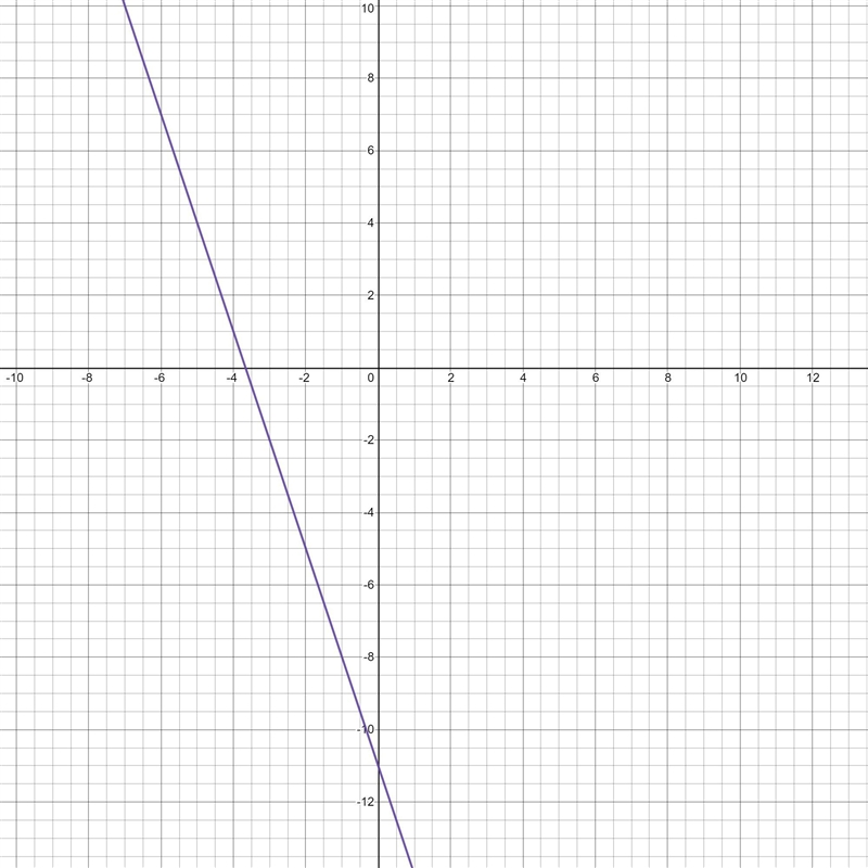 Graph a line that passes through (-4,1) and has a slope of -3-example-1