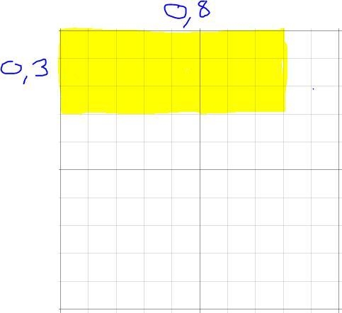 1. Shade the grid to show 0.8 x 0.3. TI IN-example-1