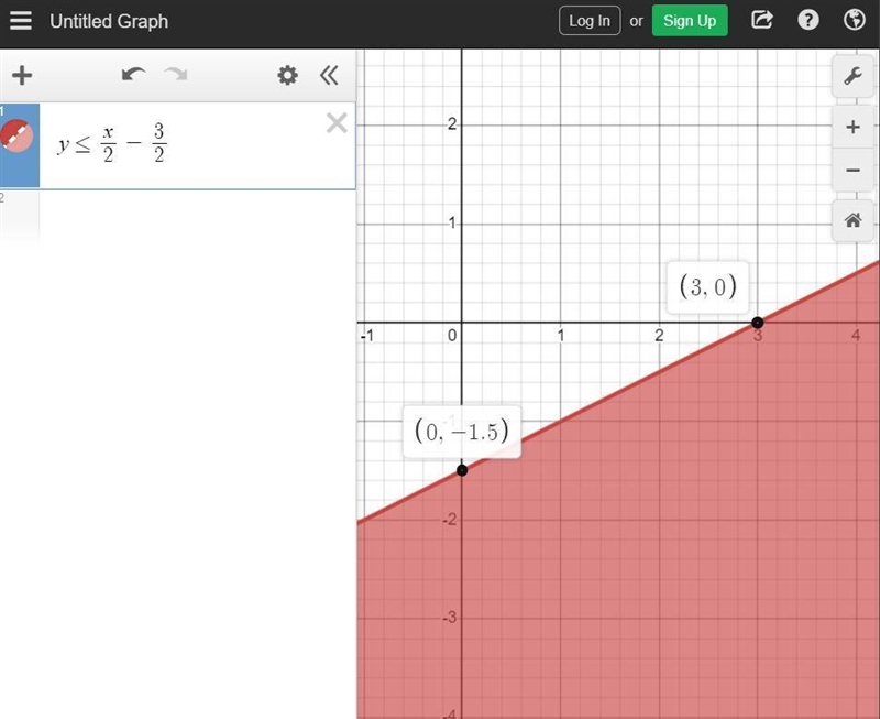 Which linear inequality represents the solution set graphed?-example-1