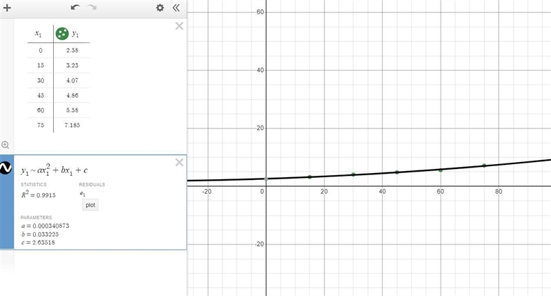 The table has data reflecting the measured population of Complete the descriptors-example-2