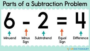 here a subtraction problem that has been solved correctly for 68-59=9 but the choices-example-1