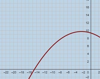 The regulation height of a basketball hoop is 10 feet. Let the location of thebasket-example-3