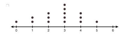 Just by looking at the following dot plots, which two data distributions have about-example-2