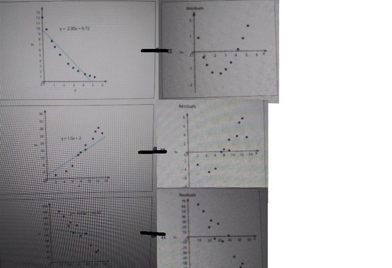 How do i match the Scatter Plots and given line are models to the graph of the residuels-example-1