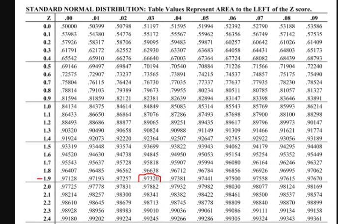 Find the area under the standard normal distribution curve to the left of z=1.93.-example-1