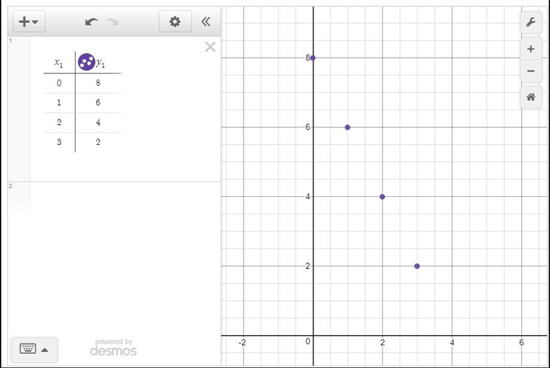 What’s the slope? And how to find it .help please!-example-1