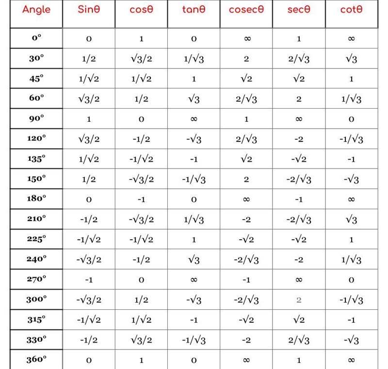 Find the exact value of each of the following How do I finish c and d-example-1