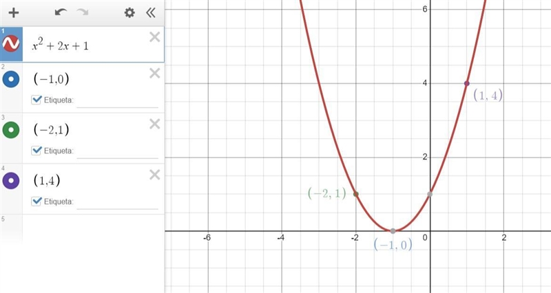 Find the quadratic equation using the points given (-2,1) (-1,0) and (1,4)-example-1