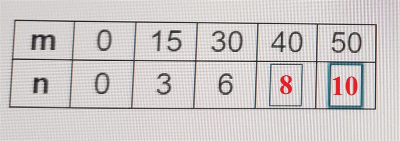 (1ype ah lhteger or a fraction.) Write an equation. m = 5n (Use the operation symbols-example-1