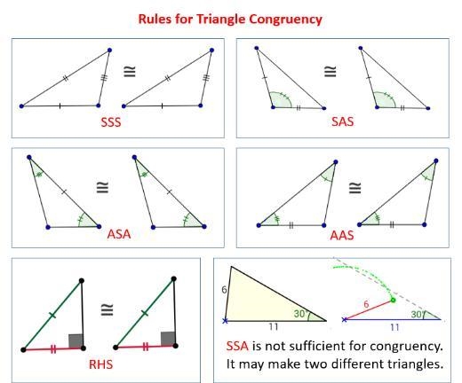 What is the congruence correspondence?​-example-1