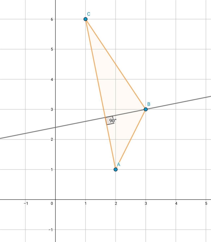 Finding the area of a triangle is straightforward if you know the length of the base-example-1