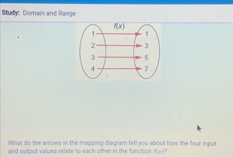 What do the arrows in the mapping diagram tell you about how the four inputand output-example-1